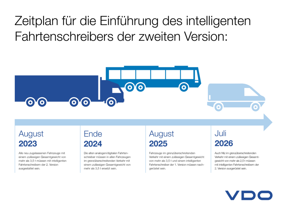 Pflicht ab August: Intelligenter Tachograph 2.0 in neu zugelassenen Nutzfahrzeugen (Foto: Continental AG)