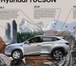 Hyundai TUCSON: 20 Jahre Erfolg als Vorreiter in Design und (Foto: HYUNDAI Motor Deutschland GmbH)